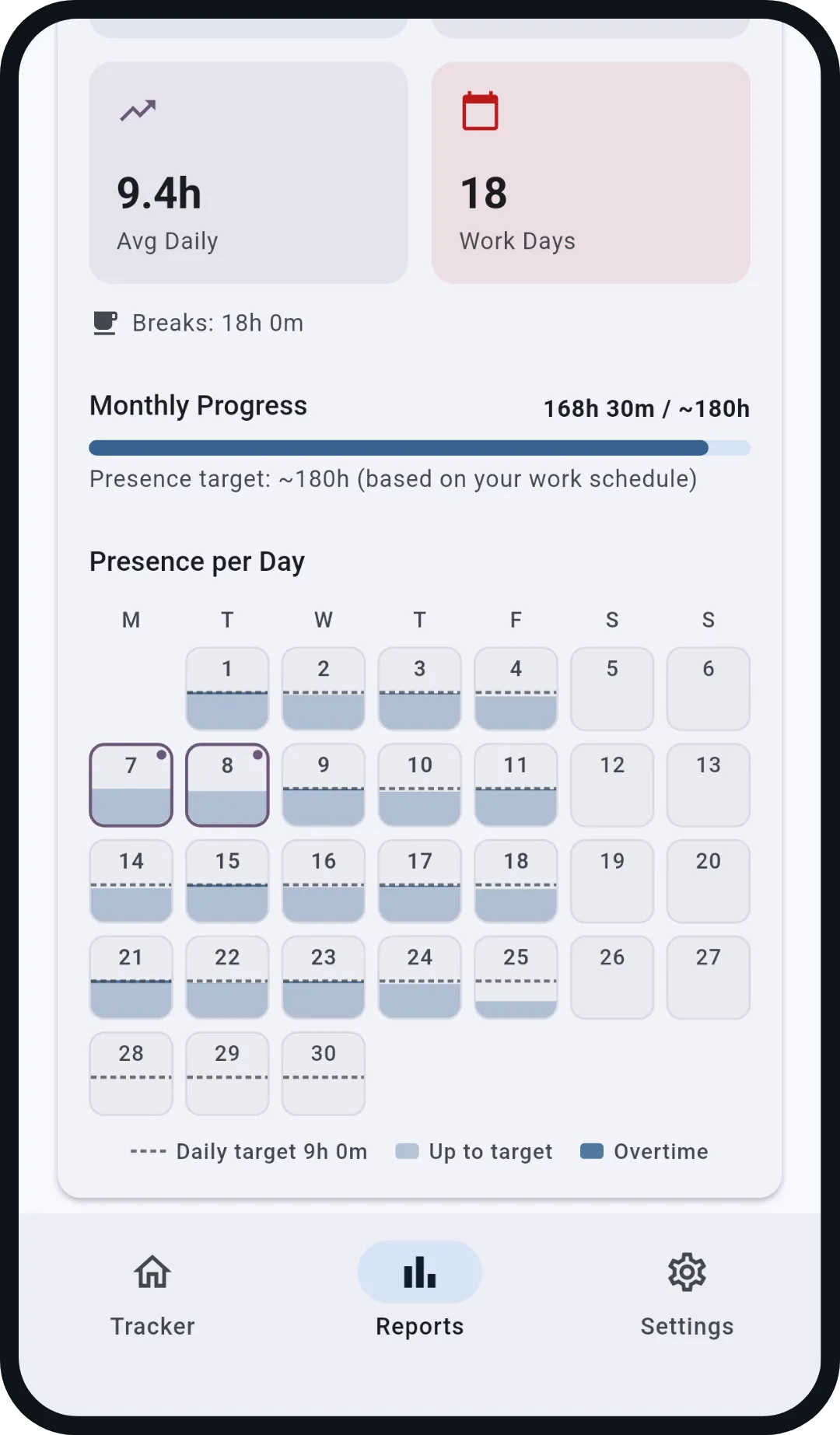 Monthly report with heatmap: 18 work days