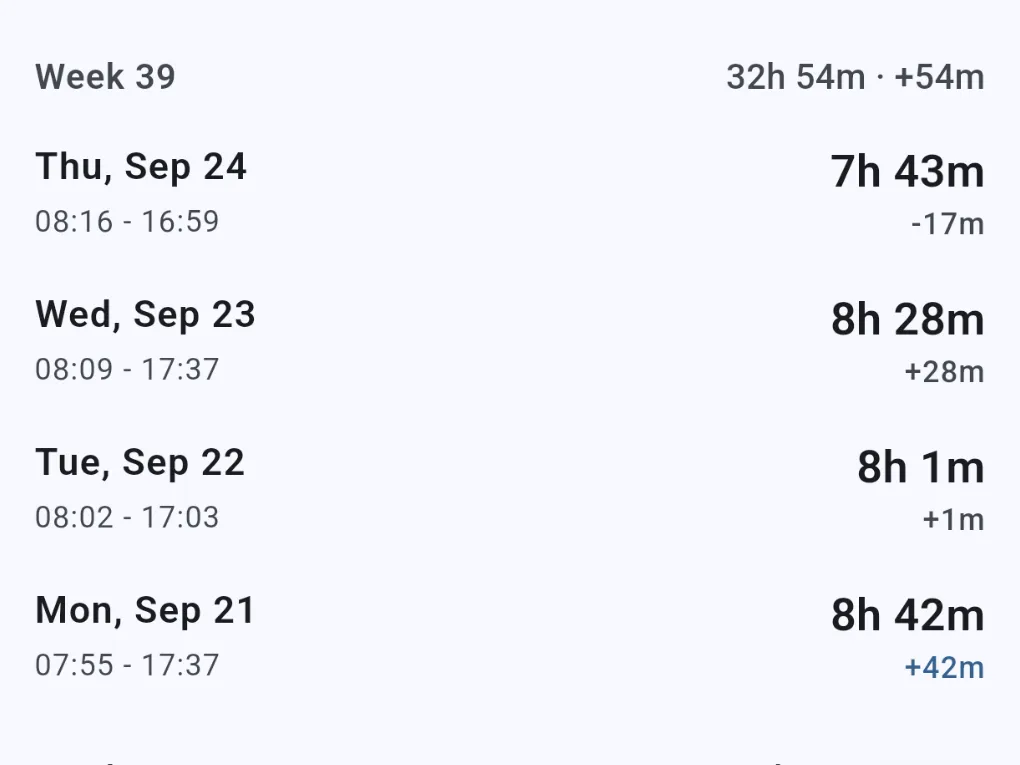 Entries list: calendar week 39 with 32h 54m, below it Thursday 24 September with 7h 43m from 08:16 to 16:59 and 17 minutes below target